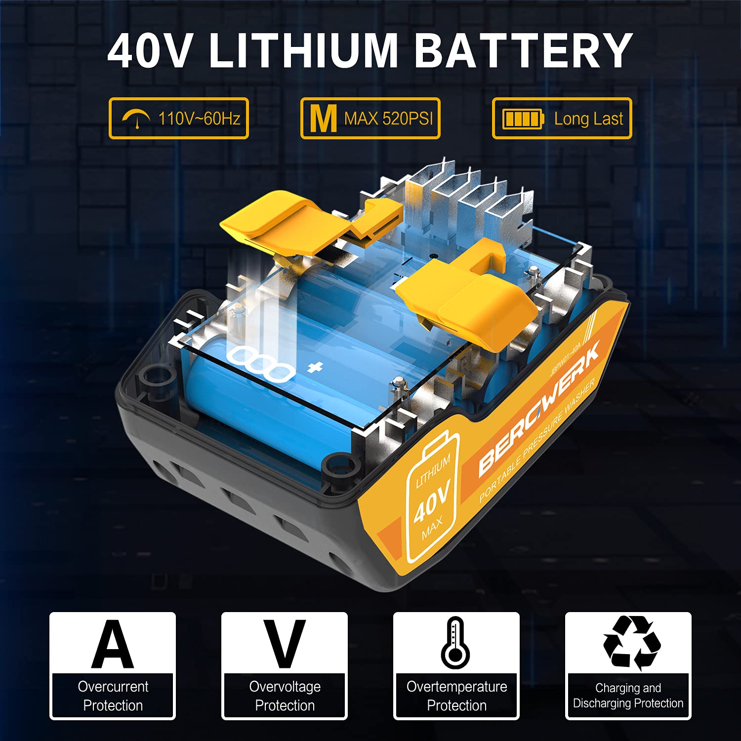 Amazon.com: BERGWERK 40V Replacement Lithium Battery Compatible
